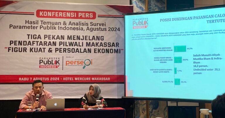 Pilwali Makassar, Pasangan MULIA Makin Mantap Menjalang Pendaftaran.