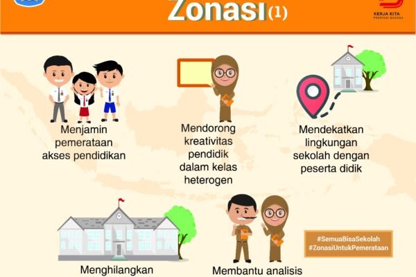 Guru Besar UNM: Sistem Zonasi Sekolah Sebabkan Penurunan Kualitas. (Foto: Kemendikbud)